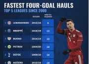 英雄联盟总决赛-关于克罗地亚险胜里昂，莱万扛起全队的信息