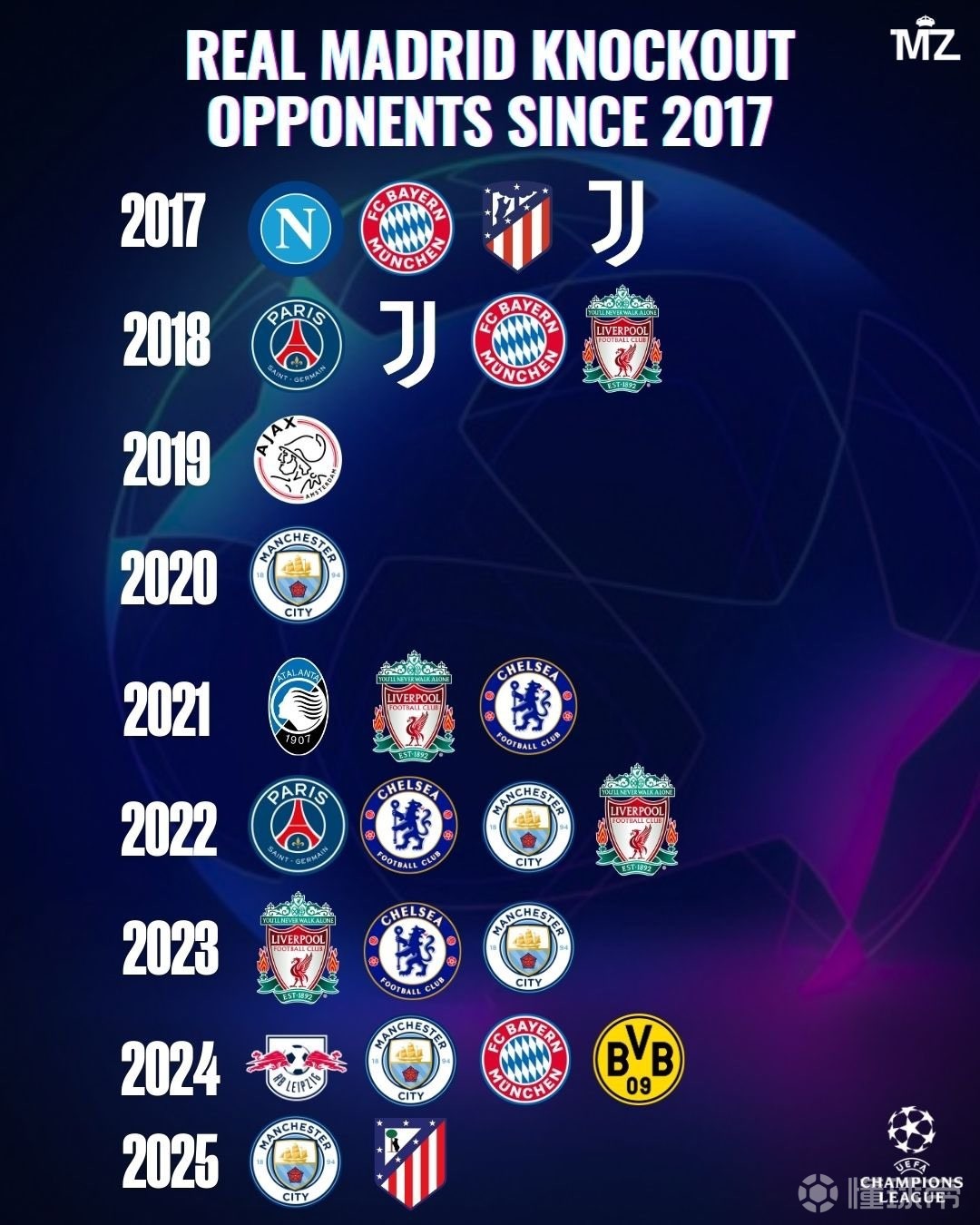 包含马竞客场惊险战胜皇家马德里，积分榜上超越对手的词条