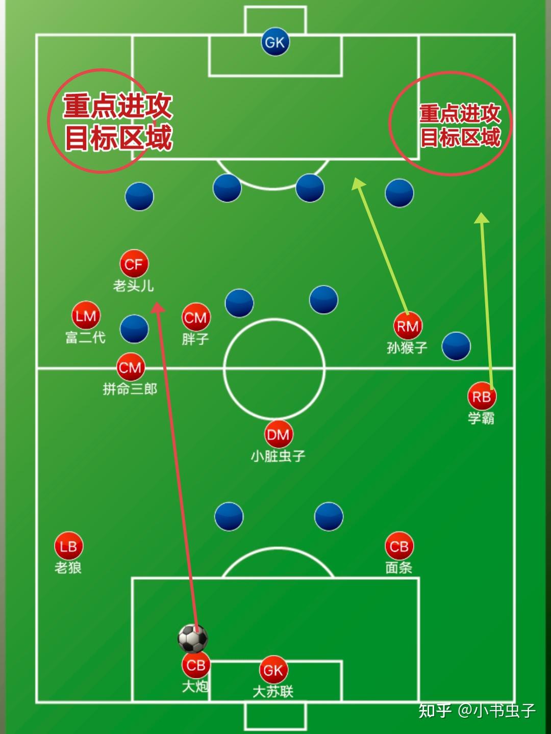 线上对战，球队队形战术灵活变换