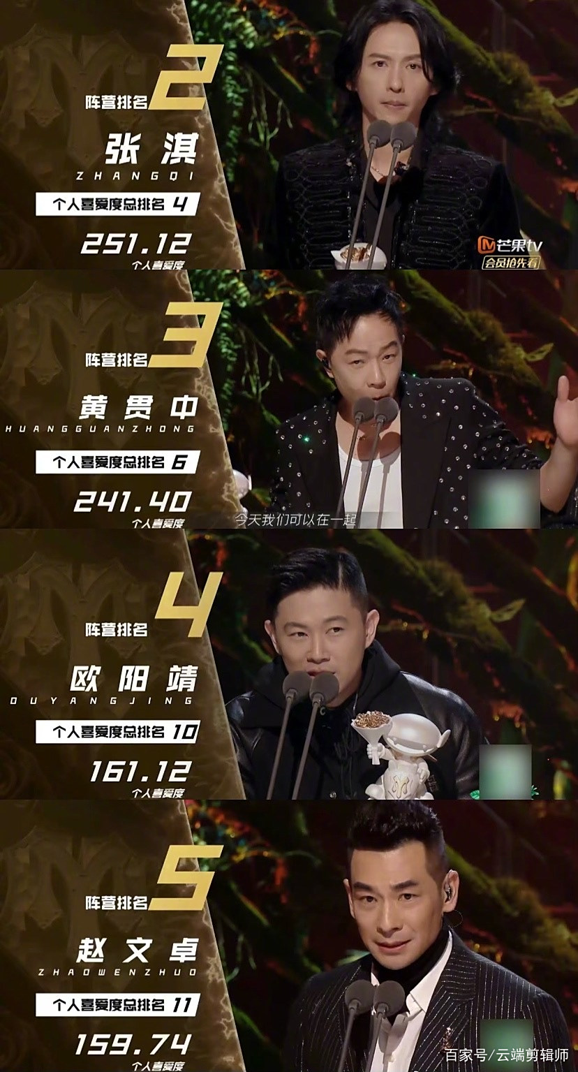 澳门东亚队冲刺总决赛，披荆斩棘