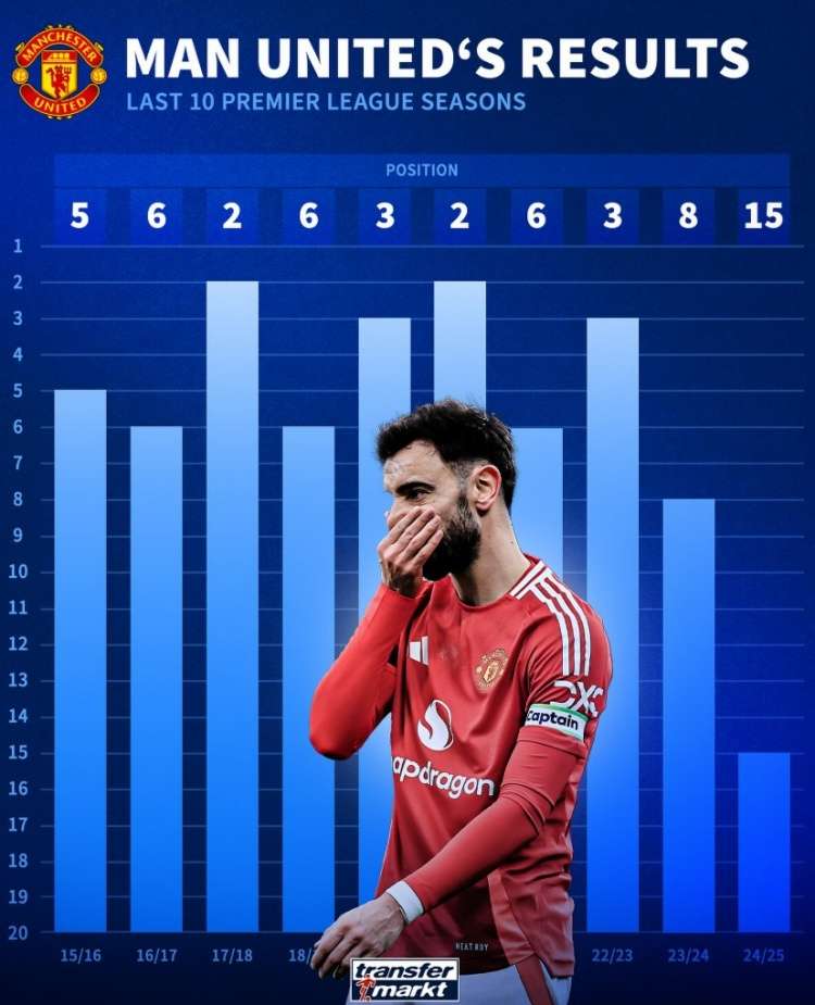 曼联球员表现亮眼，赢得球迷赞赏的简单介绍