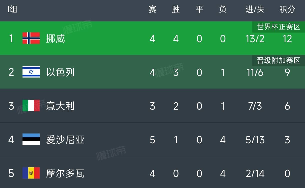 法国主场一球小胜克罗地亚，保持不败