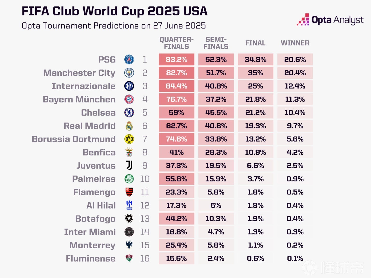 关于专家预测S赛胜率超六成，结果成焦点的信息