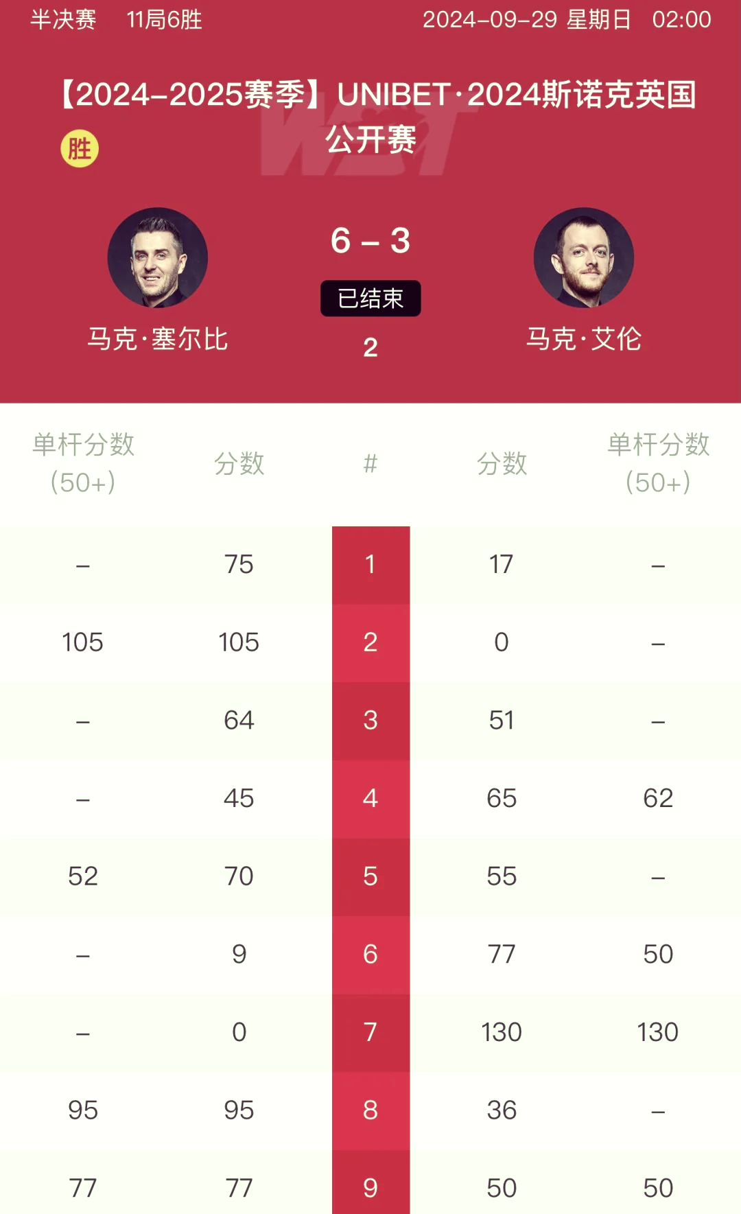 关于专家预测S赛胜率超六成，结果成焦点的信息