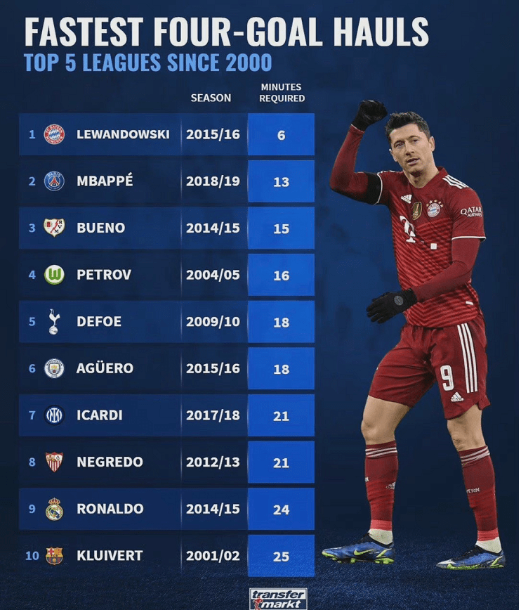 关于克罗地亚险胜里昂，莱万扛起全队的信息